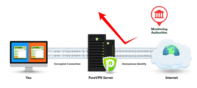 como mudar o ip do pc usando o pure vpn de forma segura e estável
