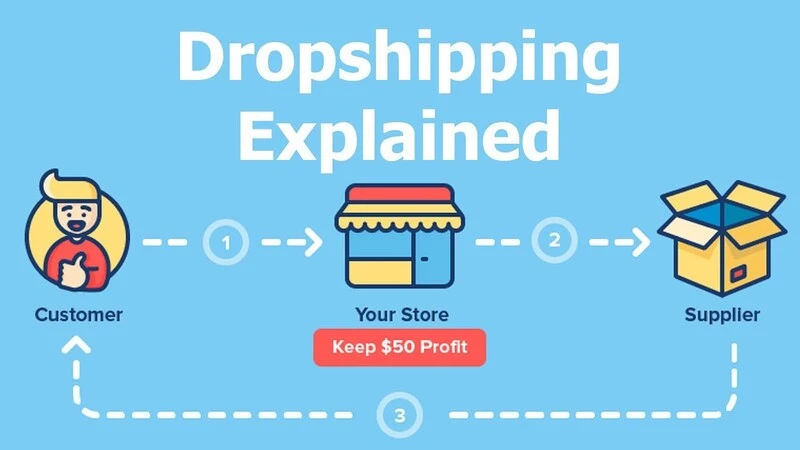A profissão dropshipper é uma oportunidade emocionante no comércio eletrônico, permitindo que indivíduos se tornem empreendedores e gerenciem suas lojas online sem a necessidade de estoque físico