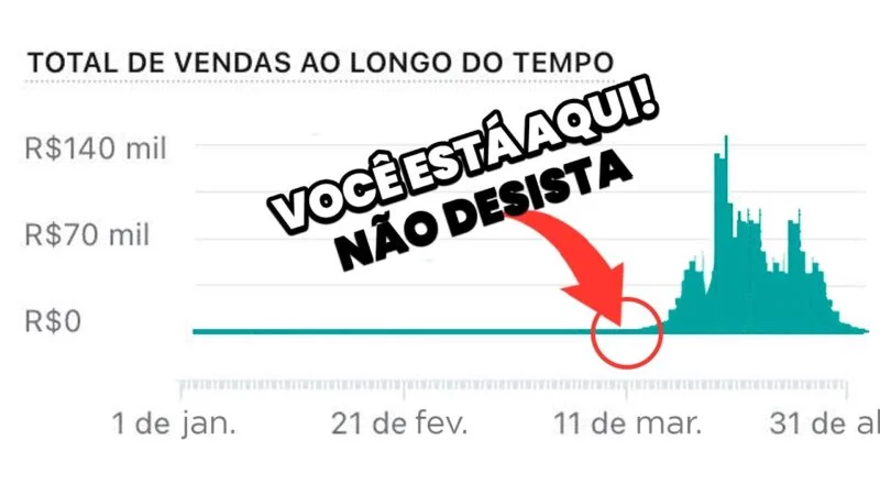 Os Maiores Erros de Iniciantes no Dropshipping