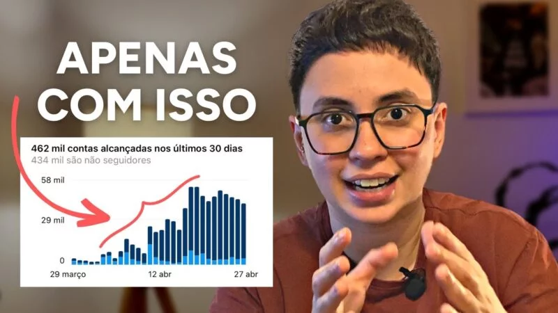 Aumentar o Alcance com Essa Pequena Mudança (FUNCIONANDO AGORA)